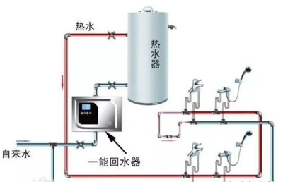 燃气热水器安装循环热水步骤