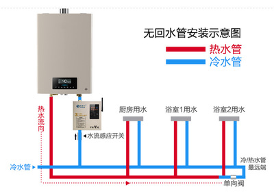 广州空气能热水器热水工程