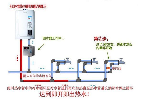 燃气热水器热水循环系统管道怎么走