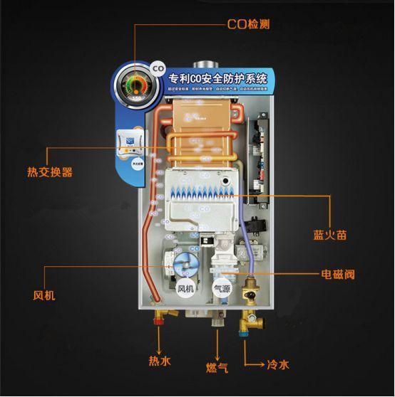 燃气热水器PK电热水器,谁能独得恩宠 4大因素,选它就对了