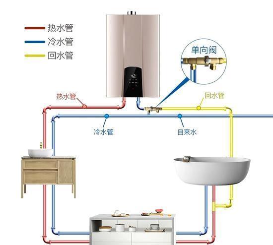 科普:关于零冷水燃气热水器,消费者,需要明白6个相关问题